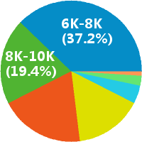 OLED Mask设备工程师