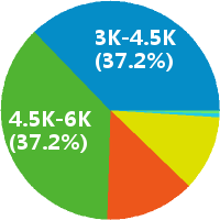 旅游计调 门市接待 售后客服 软件客服