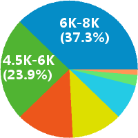 岳阳驻点信用卡客户经理招聘(岗位职责、工作