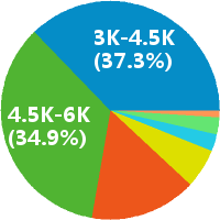宜信爬虫实习生怎么样(兼职)(岗位职责\/工资) -