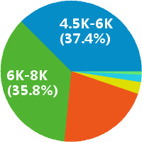 合肥学管师 工资收入水平
