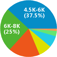 重庆电力工程师工资收入(待遇,月薪,晒工资) - 职