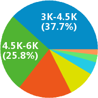 小学美术教师 工资收入水平