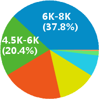 武汉课程顾问 教育咨询师招聘(岗位职责、工作