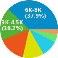 销售主任怎么样(岗位职责\/工资) - 佛山市碧桂园