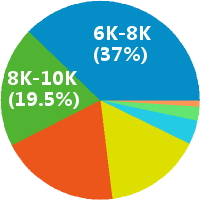 OLED Mask设备工程师