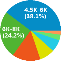 北京人事经理总监副总招聘(岗位职责、工作内