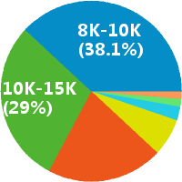 深圳教育顾问 课程顾问 咨询师 CC招聘(岗位职
