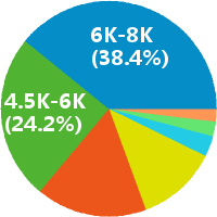 北京总经办秘书 工资收入水平