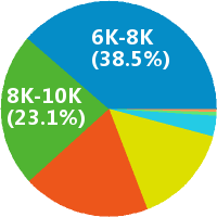 高级平面设计师怎么样(岗位职责\/工资) - 碧桂园