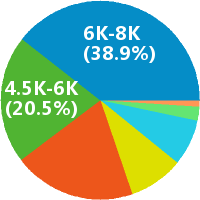 北京百知教育郑州分公司