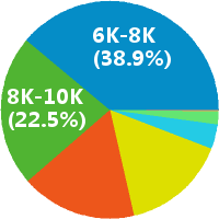 深圳按揭专员 工资收入水平