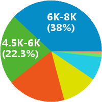 武汉课程顾问 课程咨询师招聘:工资 0.8-1万\/月