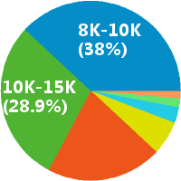 深圳龙岗精锐教育高薪招聘拉访 薪酬概况与就