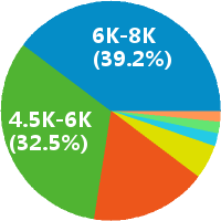 申通快递 大量文员 客服打包7200元月包吃住+