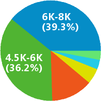 学大教育上市公司学管师