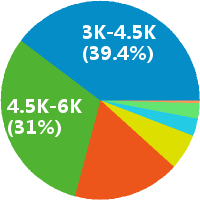 客服系统需求分析师