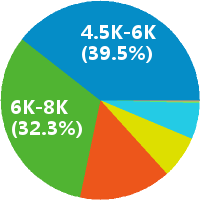 广州总经办秘书 工资收入水平