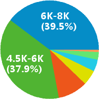 深圳微信公众号运营专员工资收入(待遇,月薪,晒