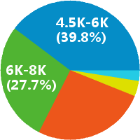 新乡咨询师 课程顾问 销售招聘(岗位职责、工作