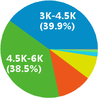 西安交大校区学管师 班主任 辅导员 薪酬概况与