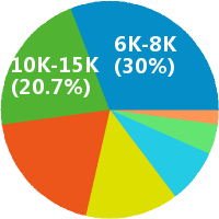 中山房地产销售 三乡碧桂园 薪酬概况与就业形