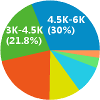 乐多港电工技师怎么样(岗位职责\/工资) - 乐多港