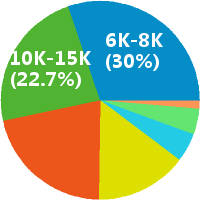前端工程师 发展方向 项目助理 项目经理