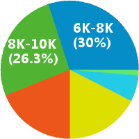 东莞教育咨询师 课程顾问招聘(岗位职责、工作