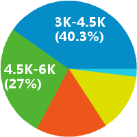 领军教育诚聘洛阳分校班主任 学管师 咨询师 市