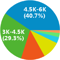 领军教育乾县校区诚聘班主任 咨询师 学管师 市