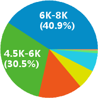上海消防维保人员招聘(岗位职责、工作内容、