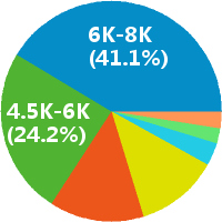 英文商务秘书怎么样(岗位职责\/工资) - 广州市龙