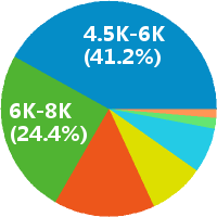 大学生团队人事行政高绩效 提供住宿 薪酬600