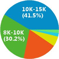 上海航空专业培训师 教师招聘(岗位职责、工作