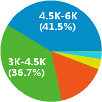 泉州执业西药师招聘(岗位职责、工作内容、岗