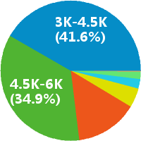西安京东到家售后岗招聘(岗位职责、工作内容