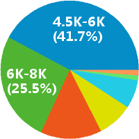 大学生团队人事行政高绩效 提供住宿 薪酬600