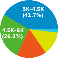 领军教育诚聘洛阳分校班主任 学管师 咨询师 市