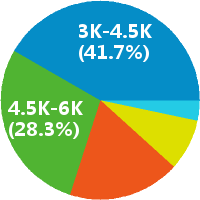 长沙幼儿教师 工资收入水平