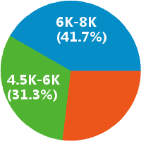 Stora Enso折页机长怎么样(岗位职责\/工资) - S
