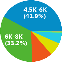 激光打标售前 售后技术支持工程师 售后工程师