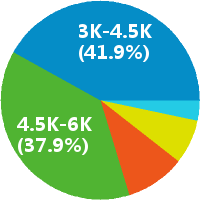 咸阳分校班主任 学管师 咨询师 薪酬概况与就业