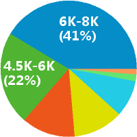昂立星教育教师怎么样(岗位职责\/工资) - 昂立星