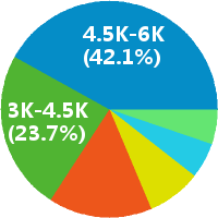 福州学管师课程顾问班主任 薪酬概况与就业形