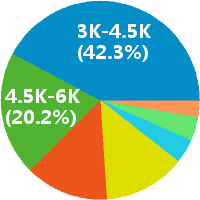 长沙幼师 工资收入水平