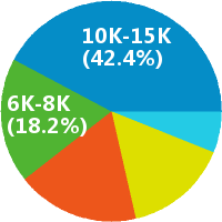 滁州物业工程主管招聘(岗位职责、工作内容、
