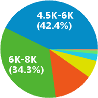 员招聘(岗位职责、工作内容、岗位要求):工资面