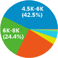 武汉会计主管 工资收入水平