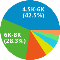 财务专员 审计 出纳员 可实习 底薪8000